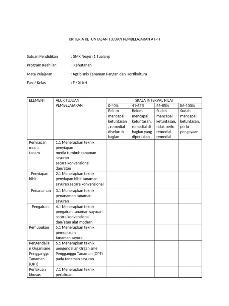 Kriteria Ketuntasan Tujuan Pembelajaran Atph | PDF