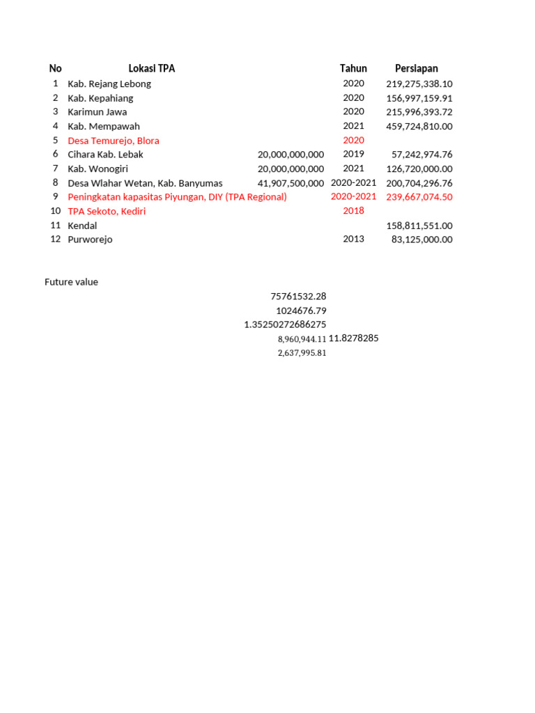 Rab Tpa | PDF