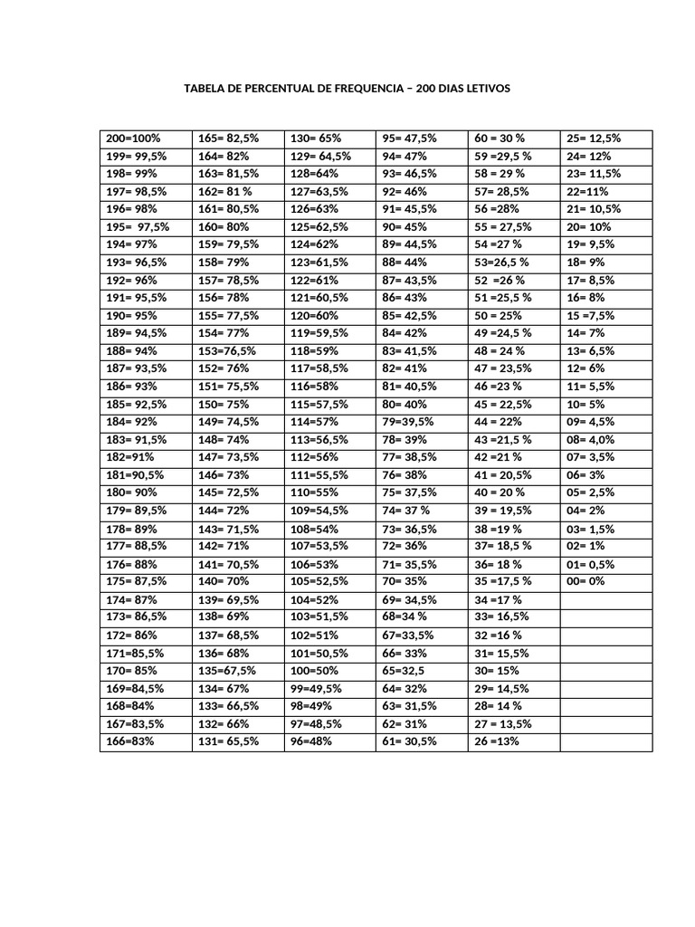 Tabela de Frequência Escolar 200 Dias | PDF