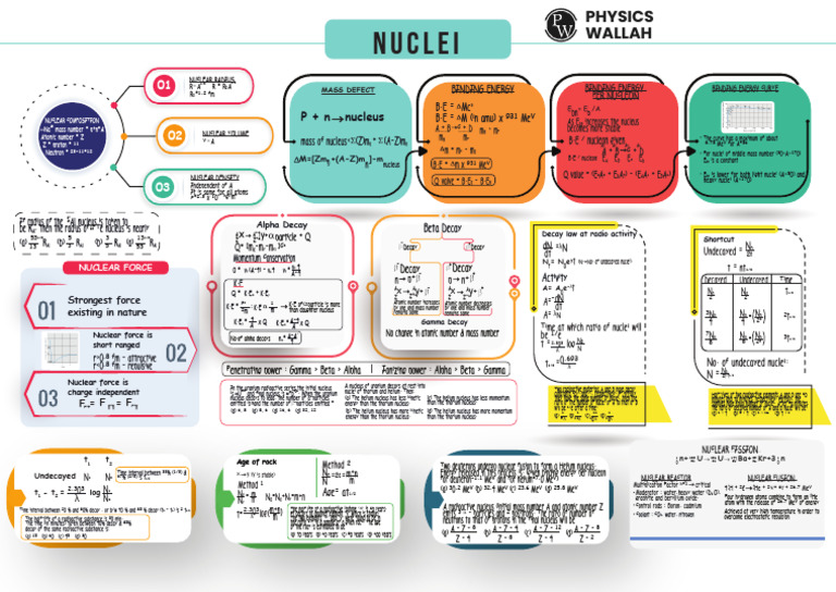 Nuclei | PDF | Atomic Nucleus | Radioactive Decay