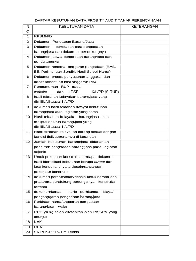 Contoh Laporan Probity Audit Perencanaan | PDF