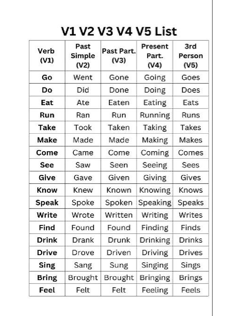 Verb Forms | PDF