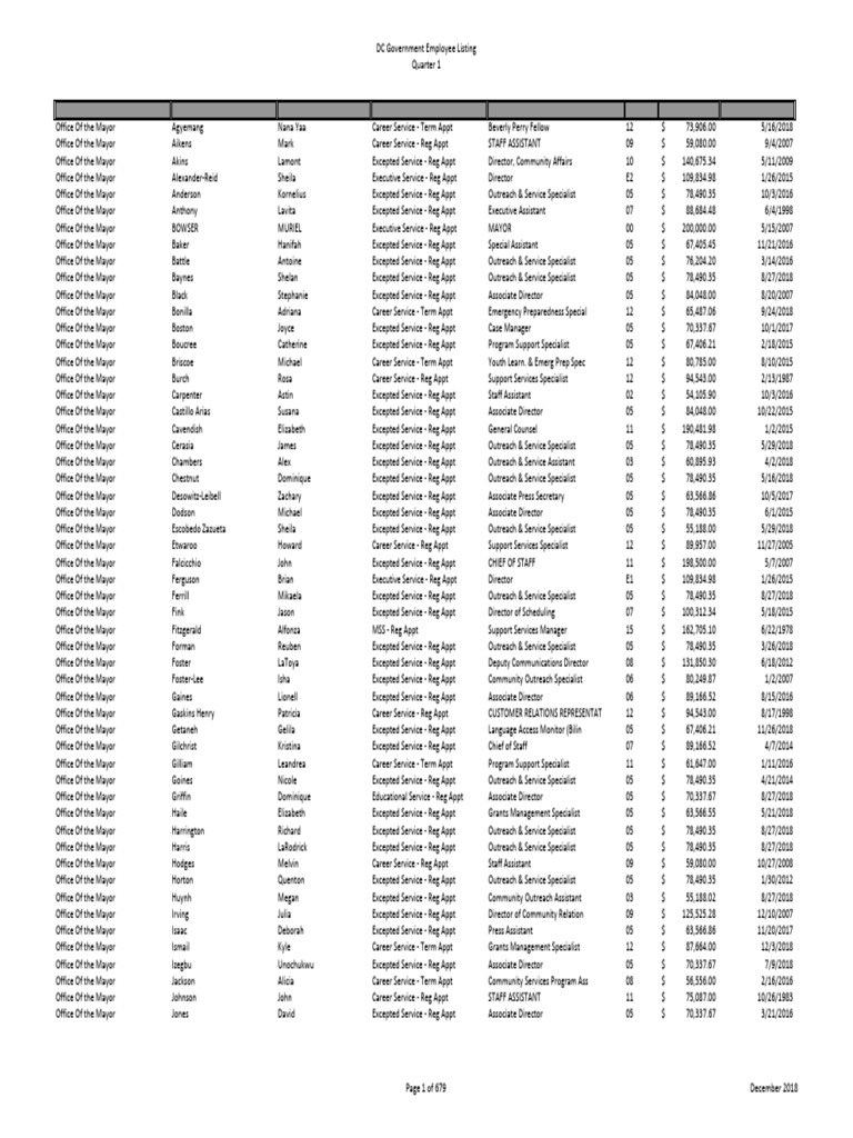 DC Government Employee Directory Q1 | PDF | Government | Practice Of Law