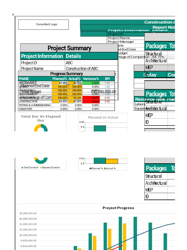 ABC Project Weekly Dashboard Report | PDF