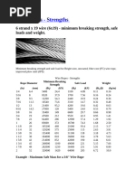Manila Rope Strength and Specifications | PDF | Weight | Rope