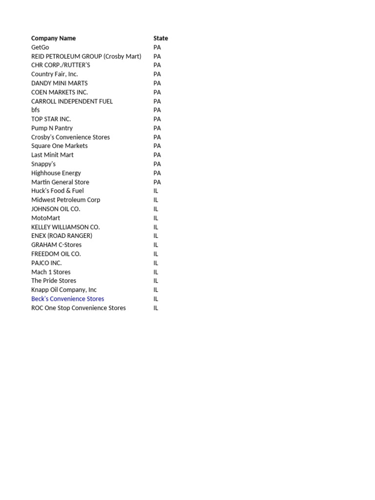 Pennsylvania and Illinois C-Stores | PDF | Convenience Store | Filling ...
