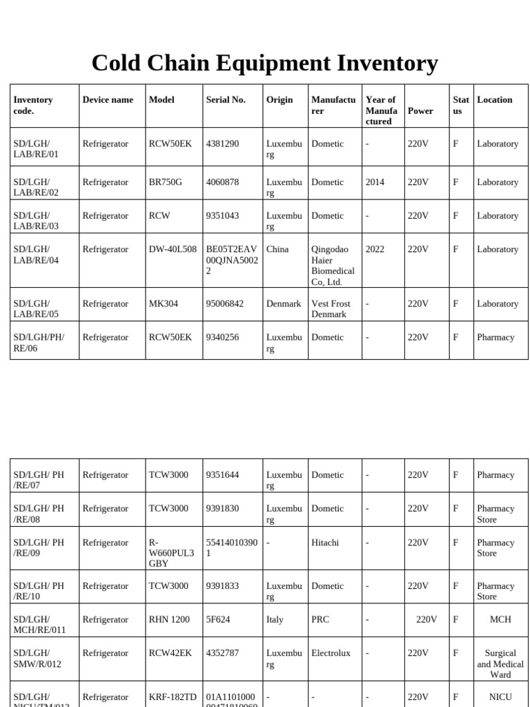 Electrolux Vertical Freezer Inventory | PDF | Engineering ...