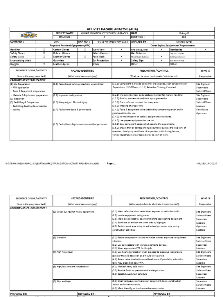 Earthworks Activity Hazard Analysis | PDF | Personal Protective ...