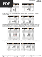 Japanese Numbers