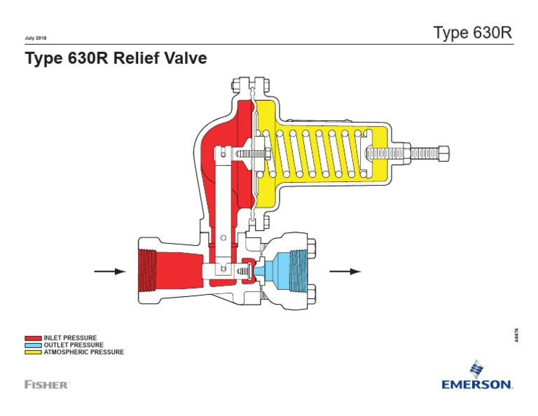 Drawings+&+Schematics +630R+Relief+Valve,+Fisher en | PDF