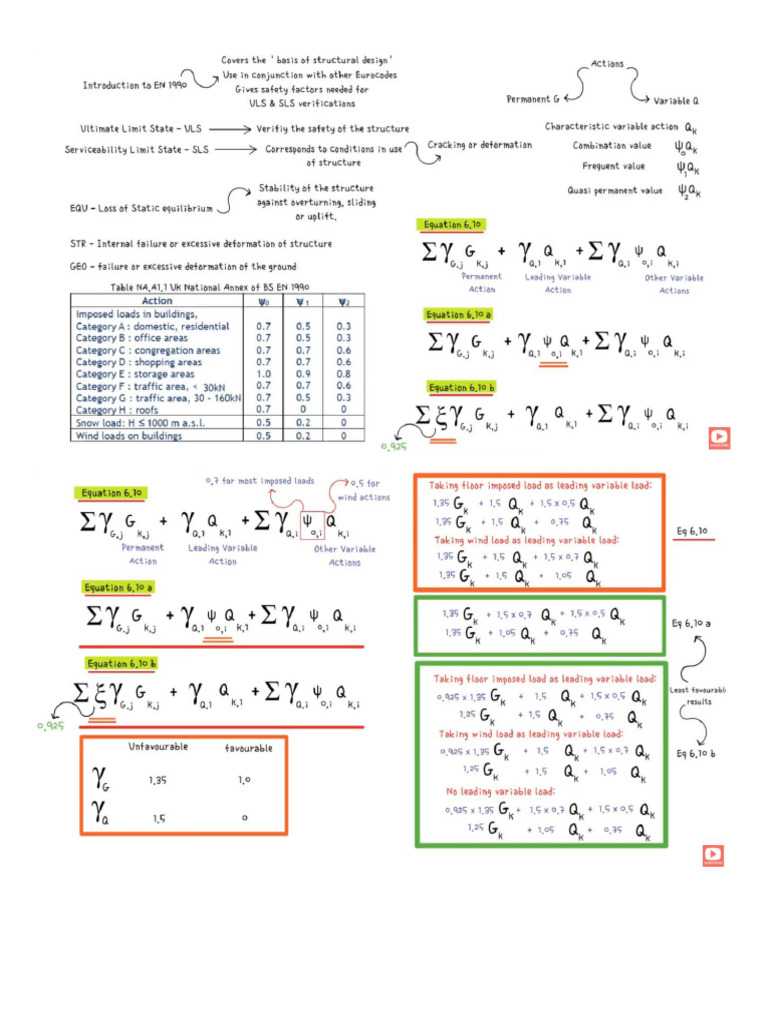 Reference For Euro Code Load Combinations | PDF