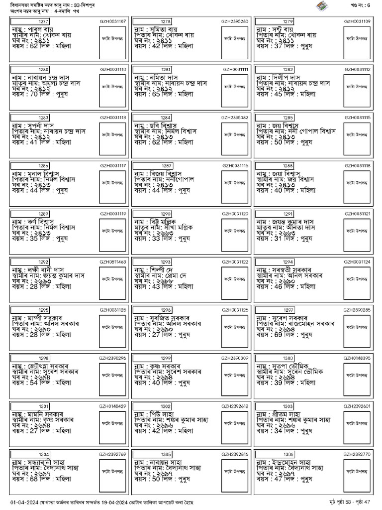 Electoral Roll | PDF