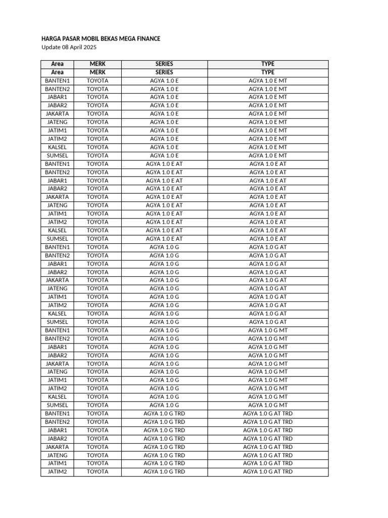 Tools MM R4 V.4.A (240425) | PDF | Toyota | Automotive Industry