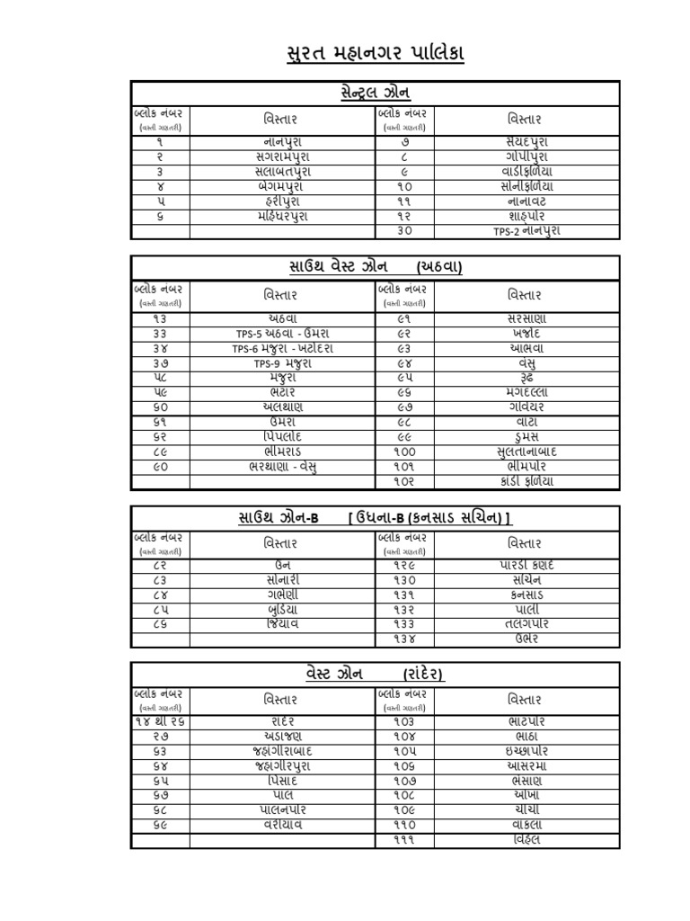 Zone List Surat City | PDF