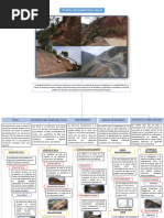 Nomenclatura y partes de un talud | PDF | Falla (geología) | Taxonomía ...
