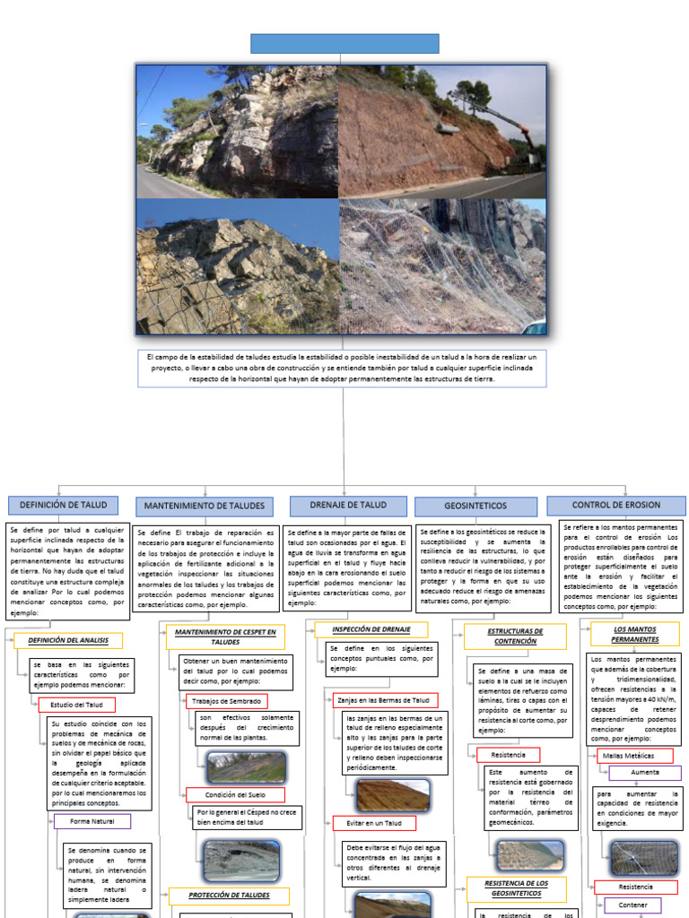 Estabilidad y Mantenimiento de Taludes | PDF | Suelo | Agua