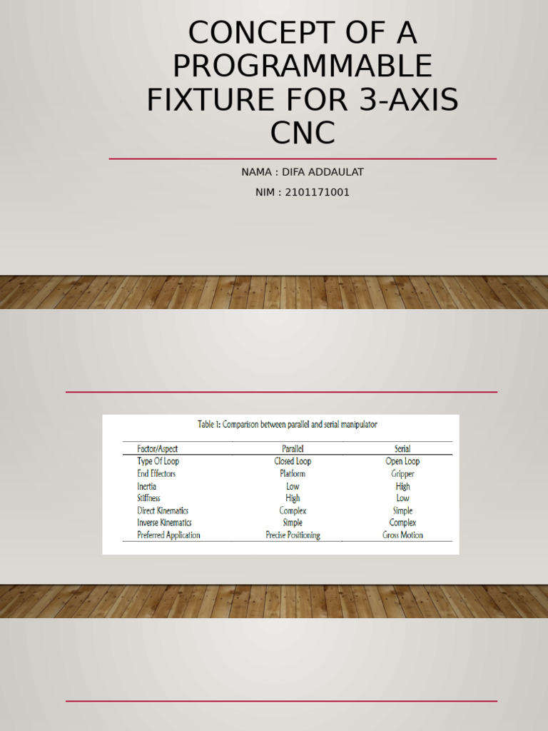 Concept of A Programmable Fixture For 3-Axis CNC | PDF