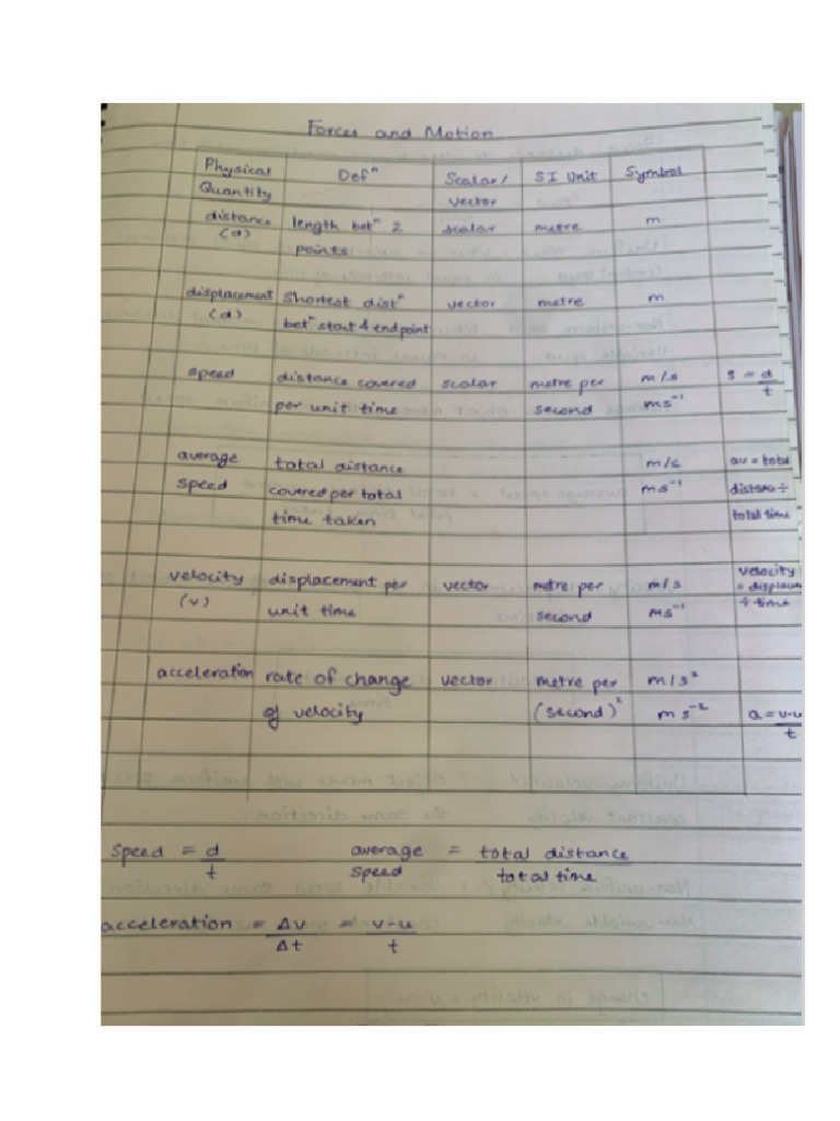 Free IGCSE Cambridge 0625 Physics Forces and Motion Notes | PDF