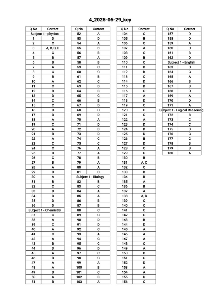 4 Key | PDF