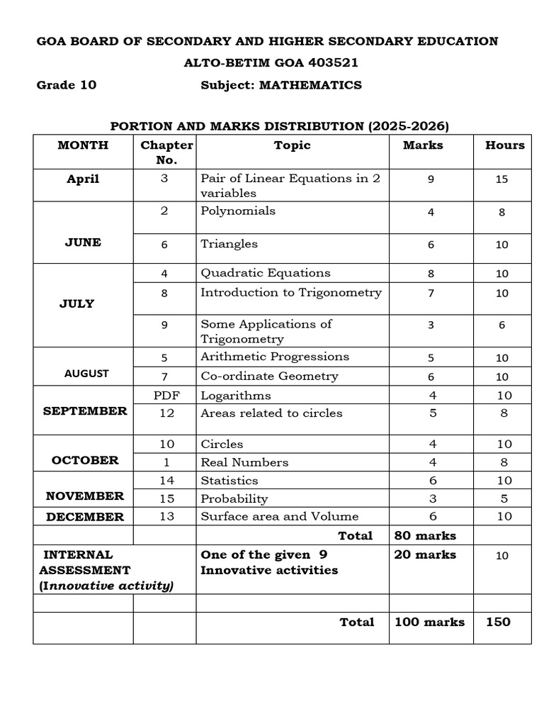 Class 10 Maths Syllabus 2025-26 Goa | PDF | Equations | Area