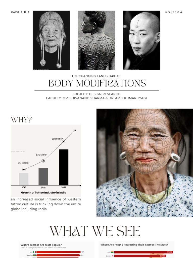 Evolution of Body Modifications | PDF | Mind | Reason