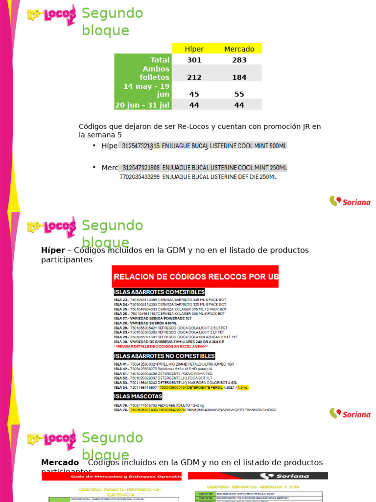 Precios Re-Locos Bloque 2 | PDF