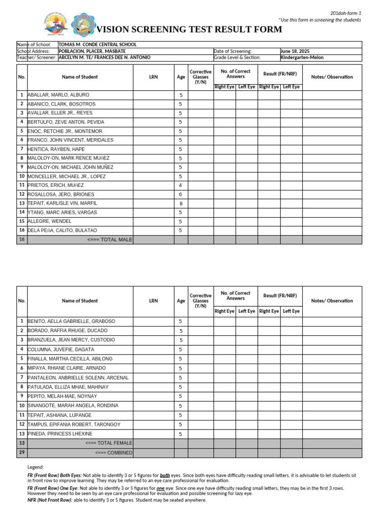Kindergarten Vision Screening Results | PDF