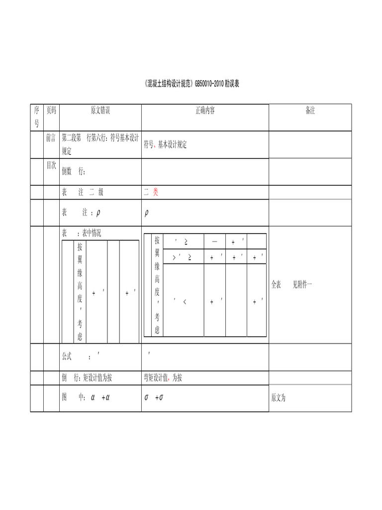 2010混凝土规范勘误表 | PDF