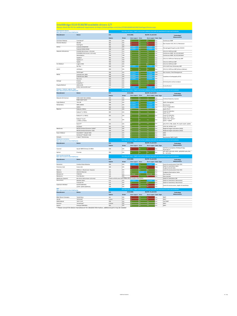Device Compatibility for EC10 Monitoring | PDF | Physiology | Medicine