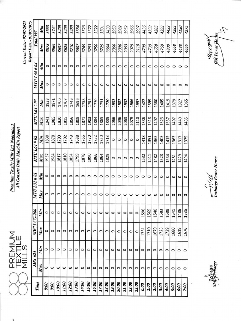 Load 01.07.25 | PDF