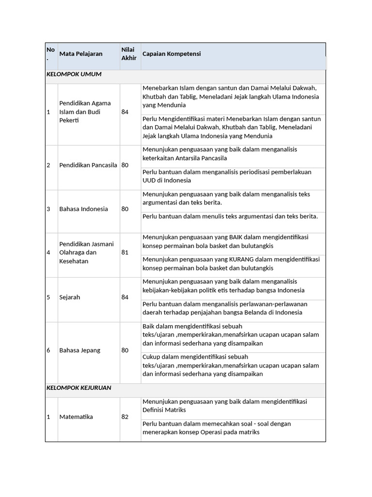 Urutan Mata Pelajaran Di Rapor Kelas XI TSM | PDF