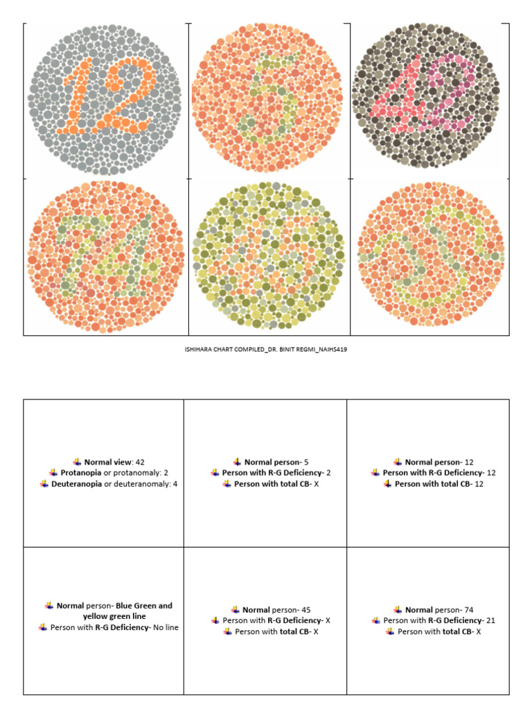 Ishihara Color Vision Test Charts | PDF