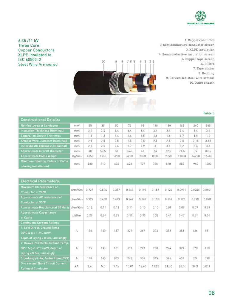 Medium Voltage Cables Datasheet | PDF