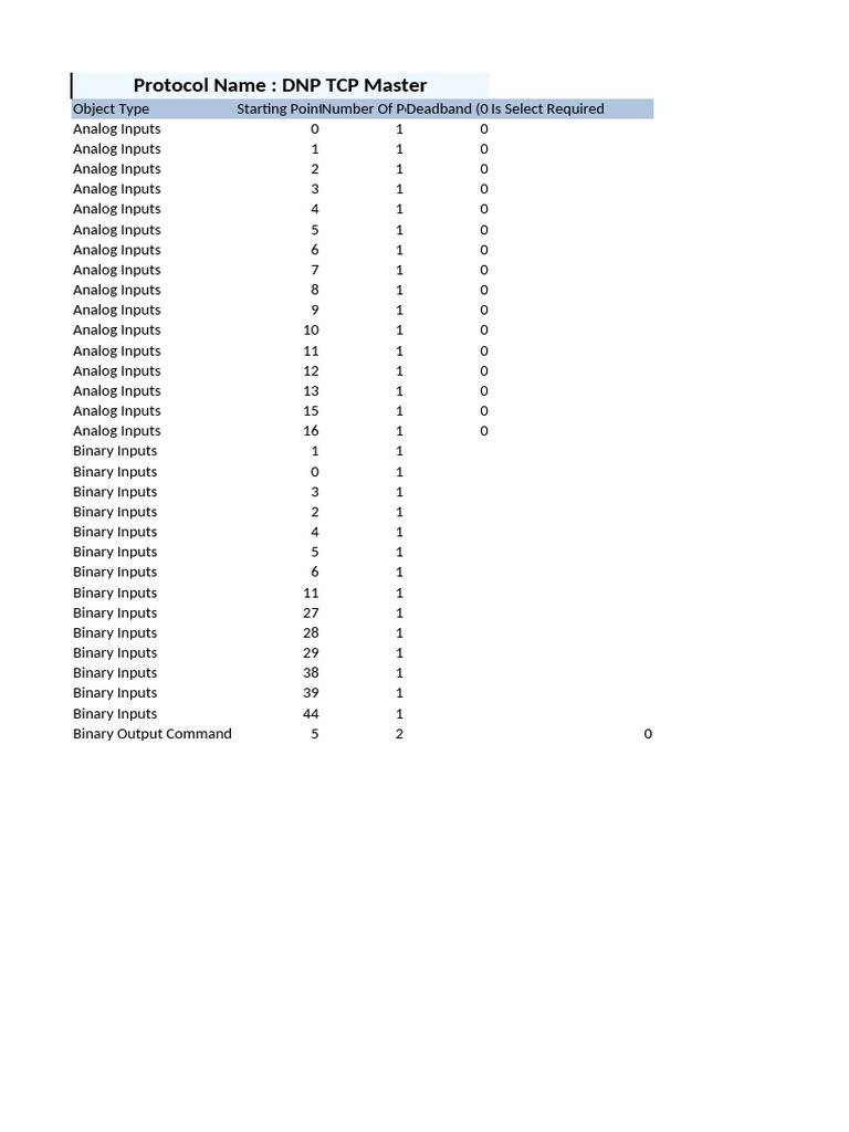 DNP3 TCP Master Configuration Guide | PDF | Computer Engineering ...
