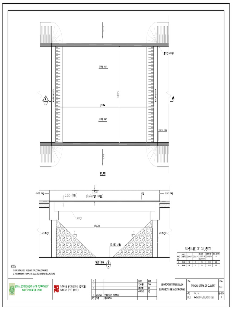 Culvert Details | PDF