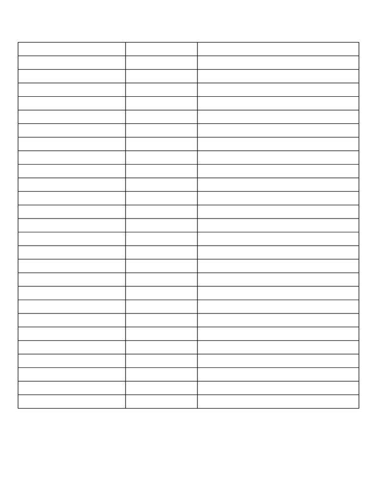 GTA V PC Cheat Codes List | PDF