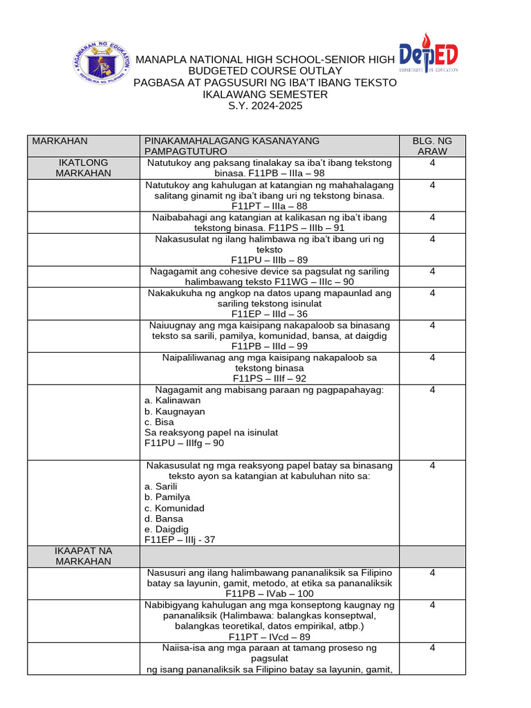 Budgeted Course Outlay Pagbasa | PDF
