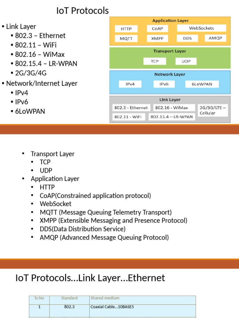 Comprehensive Guide to IoT Protocols | PDF | Internet Protocols ...