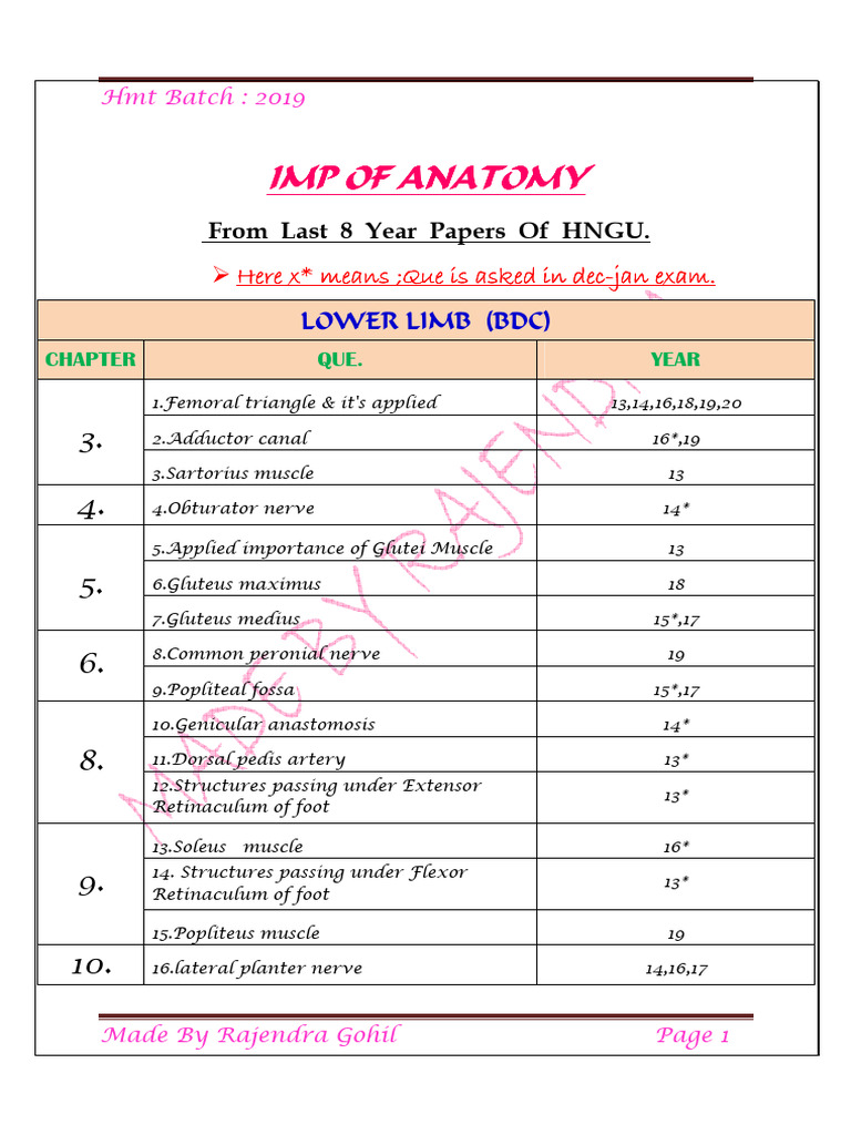 Imp of Anatomy (1) - 210716 - 185910 | PDF | Human Anatomy ...