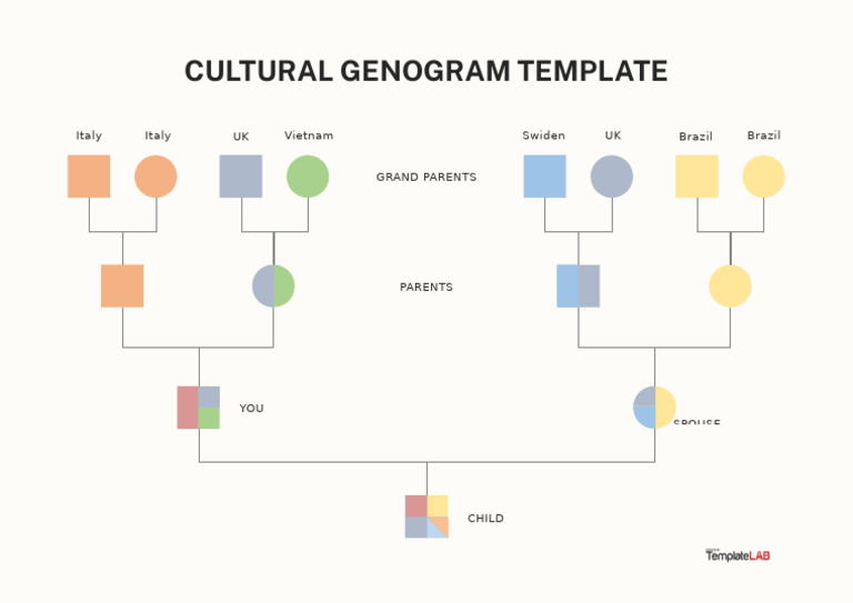 Cultural Genogram Template Example | PDF