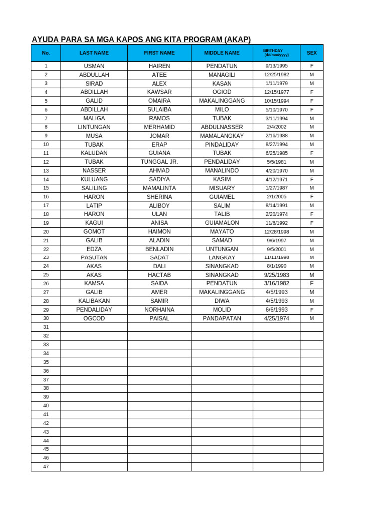 Liste des bénéficiaires AKAP | PDF