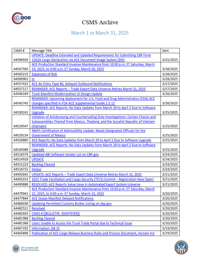 March 2025 CSMS Updates Archive | PDF | U.S. Customs And Border ...