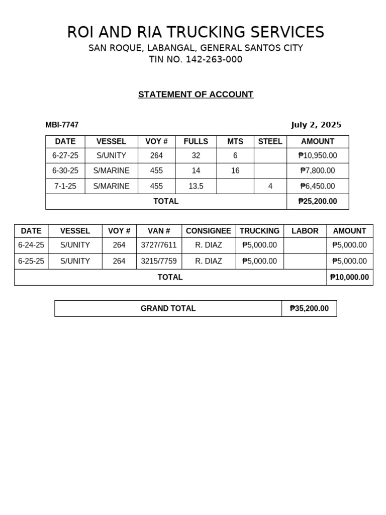 ROI & RIA Trucking Account Summary | PDF