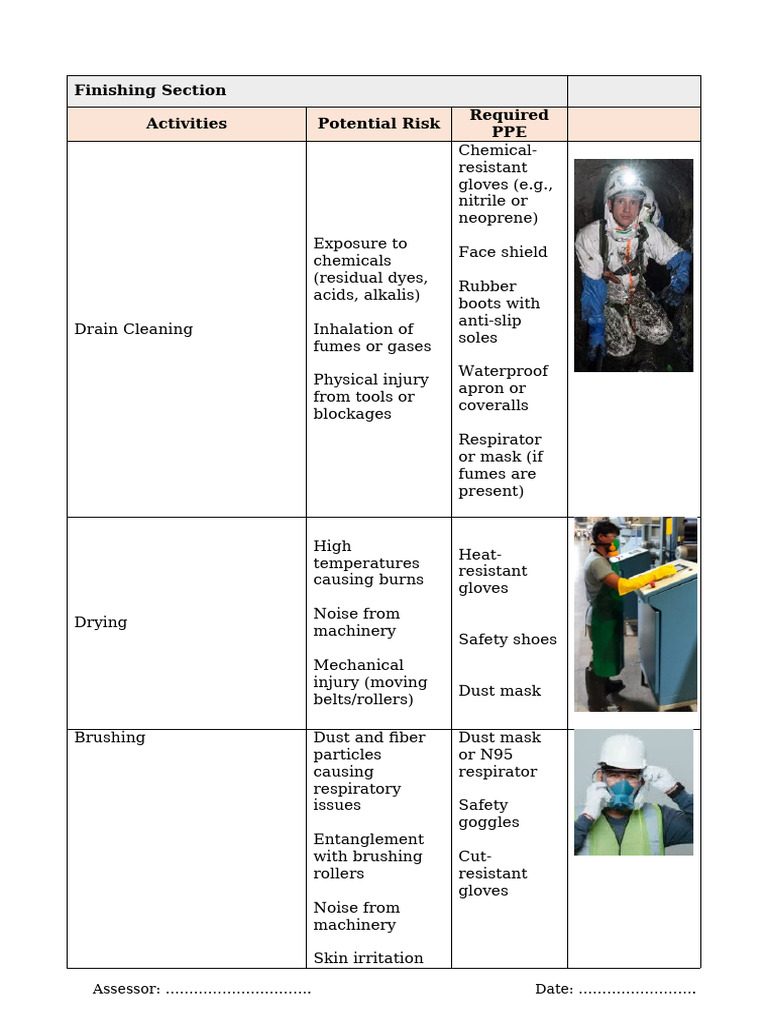 PPE Risk Assessment Overview | PDF | Personal Protective Equipment ...