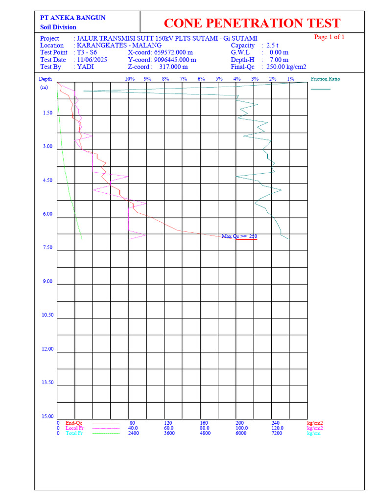 Graph T3 S6 | PDF