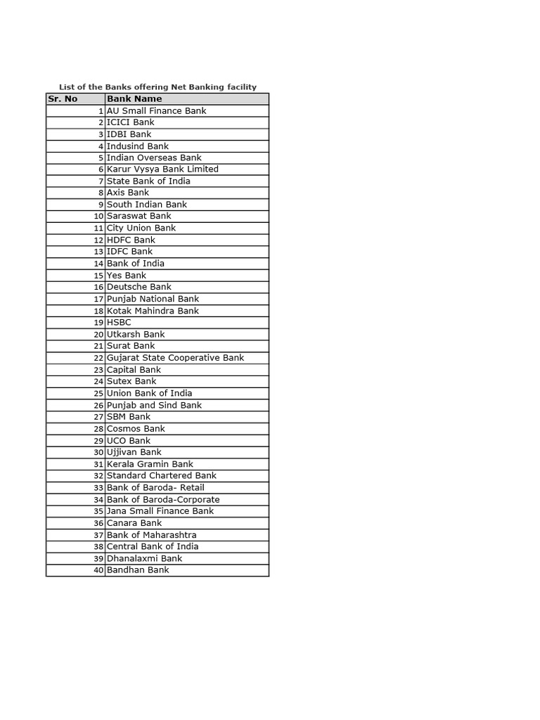 Banks Offering Net Banking Services | PDF