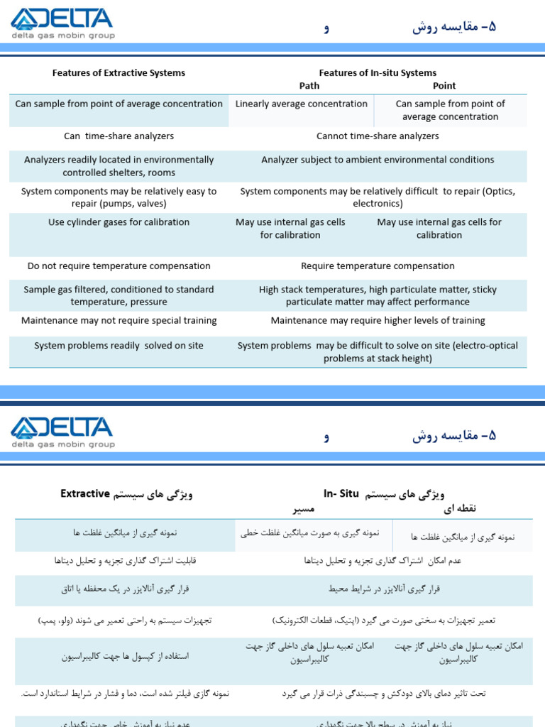 Extractive vs In-situ System Features | PDF | Gases | In Situ
