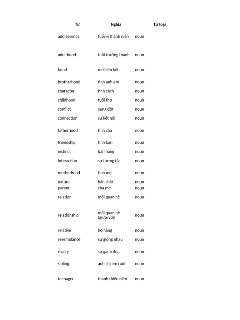 Unit 01 Growing Up Pdf