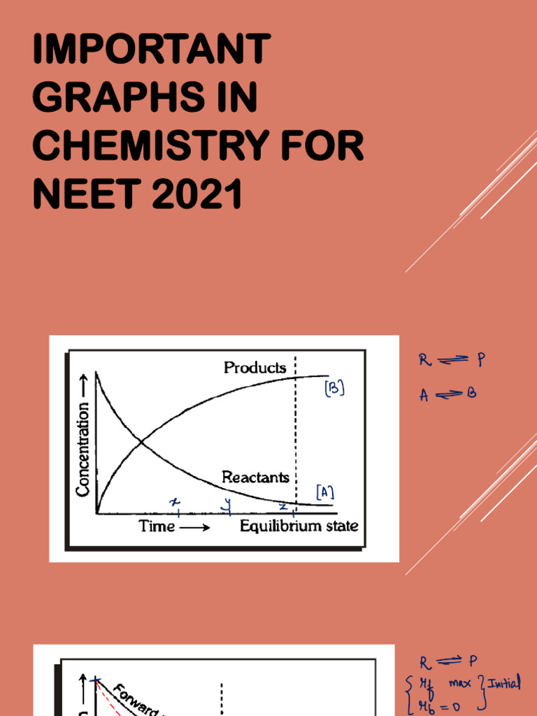 Graphs of Chem | PDF