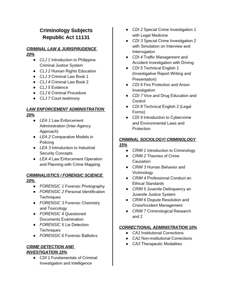 Criminology Subjects Overview | PDF | Forensic Science | Criminology